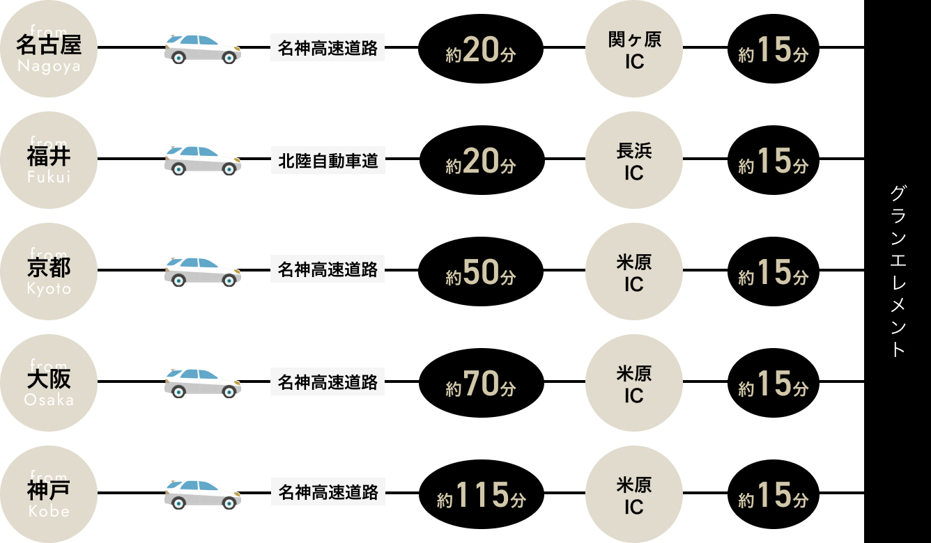 車でお越しの場合