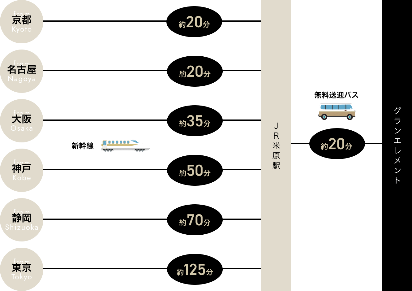 電車でお越しの場合